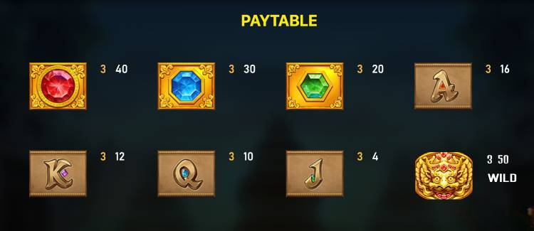 Fortune Gems 4 Paytable